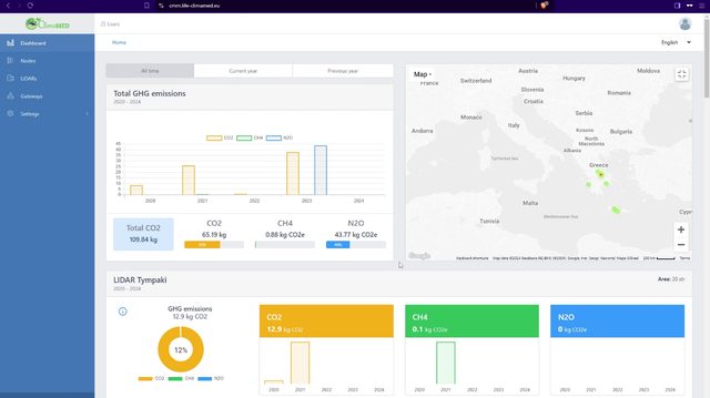 Platform Dashboard Overview