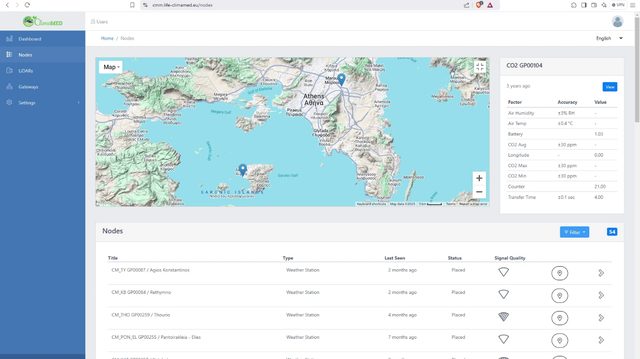 IoT Devices - Measurements & Monitoring