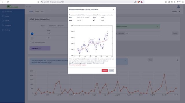 LiDAR Devices - Emissions Monitoring